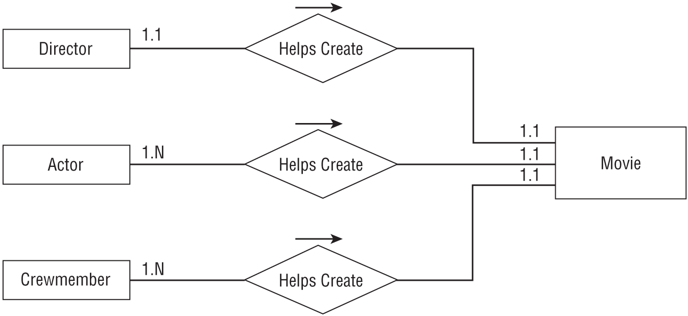 A representation of a new ER diagram.