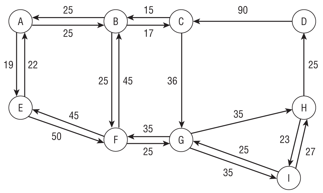 A representation exhibits a street network. Each circle represents a node in the network.