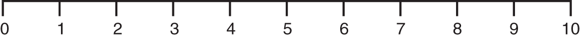 A numberline ranges from 0 to 10.