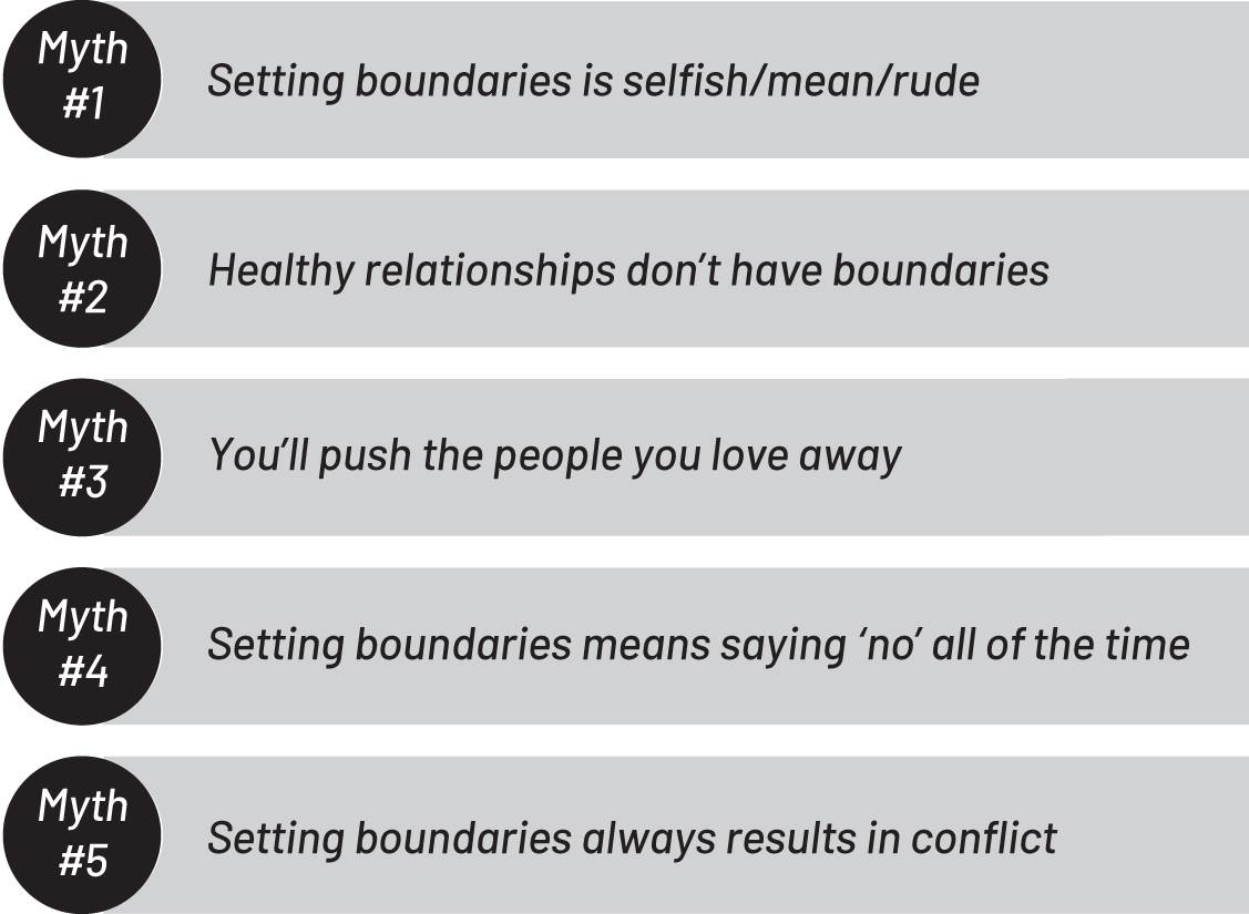 A framework exhibits the 5 common myths about boundaries.