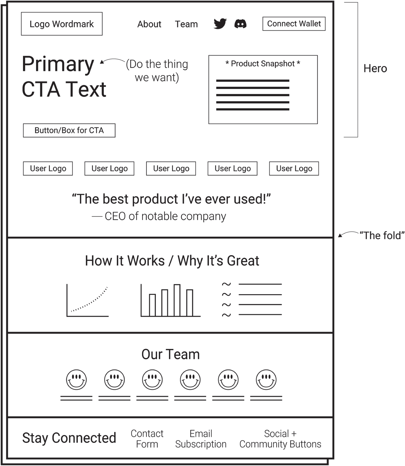 Snapshot of a basic Web3 product website.