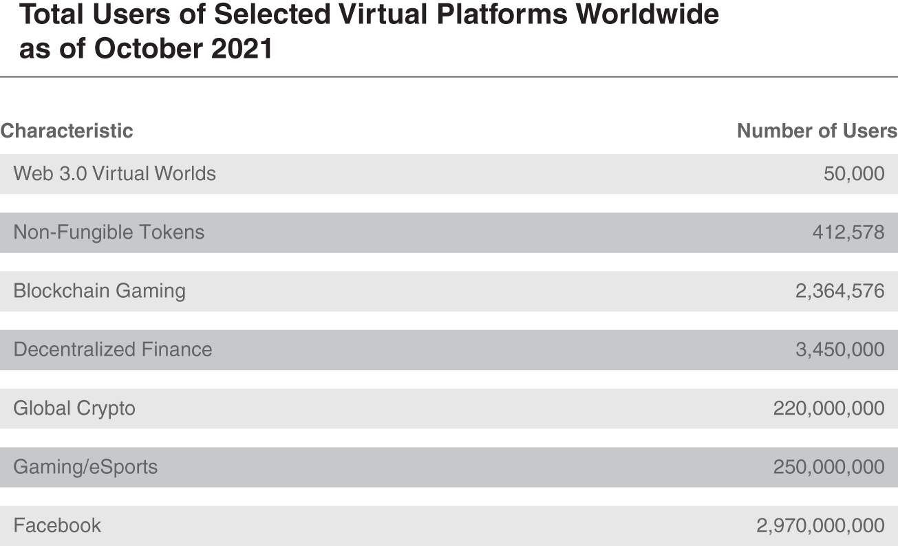 Schematic illustration of Virtual Platform Usage.