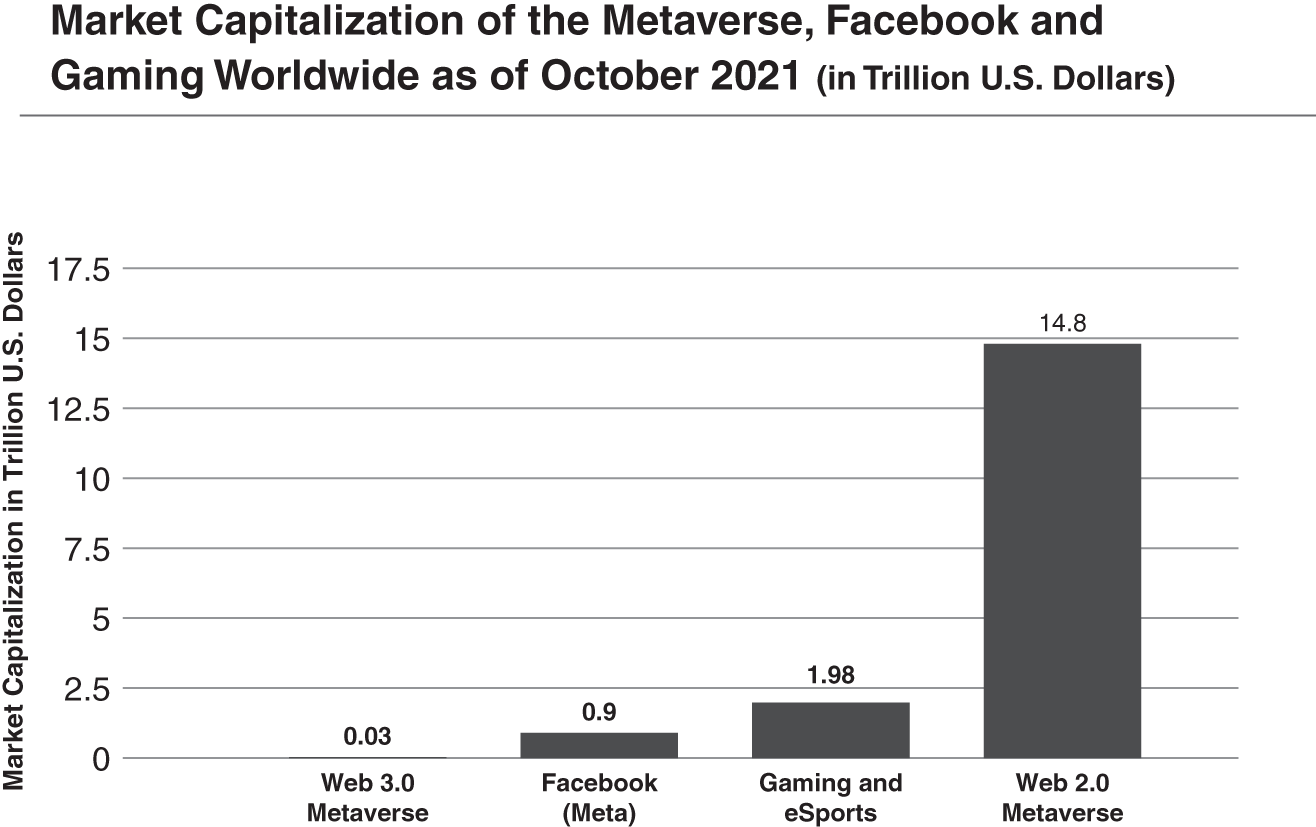 Schematic illustration of Market Capitalization.