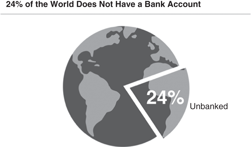 Schematic illustration of Unbanked World Population.