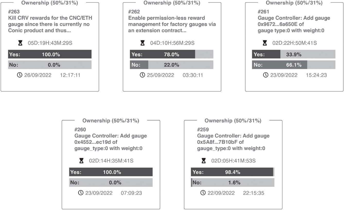 Schematic illustration of Governance Page for Curve Financial – Voting on Proposals.