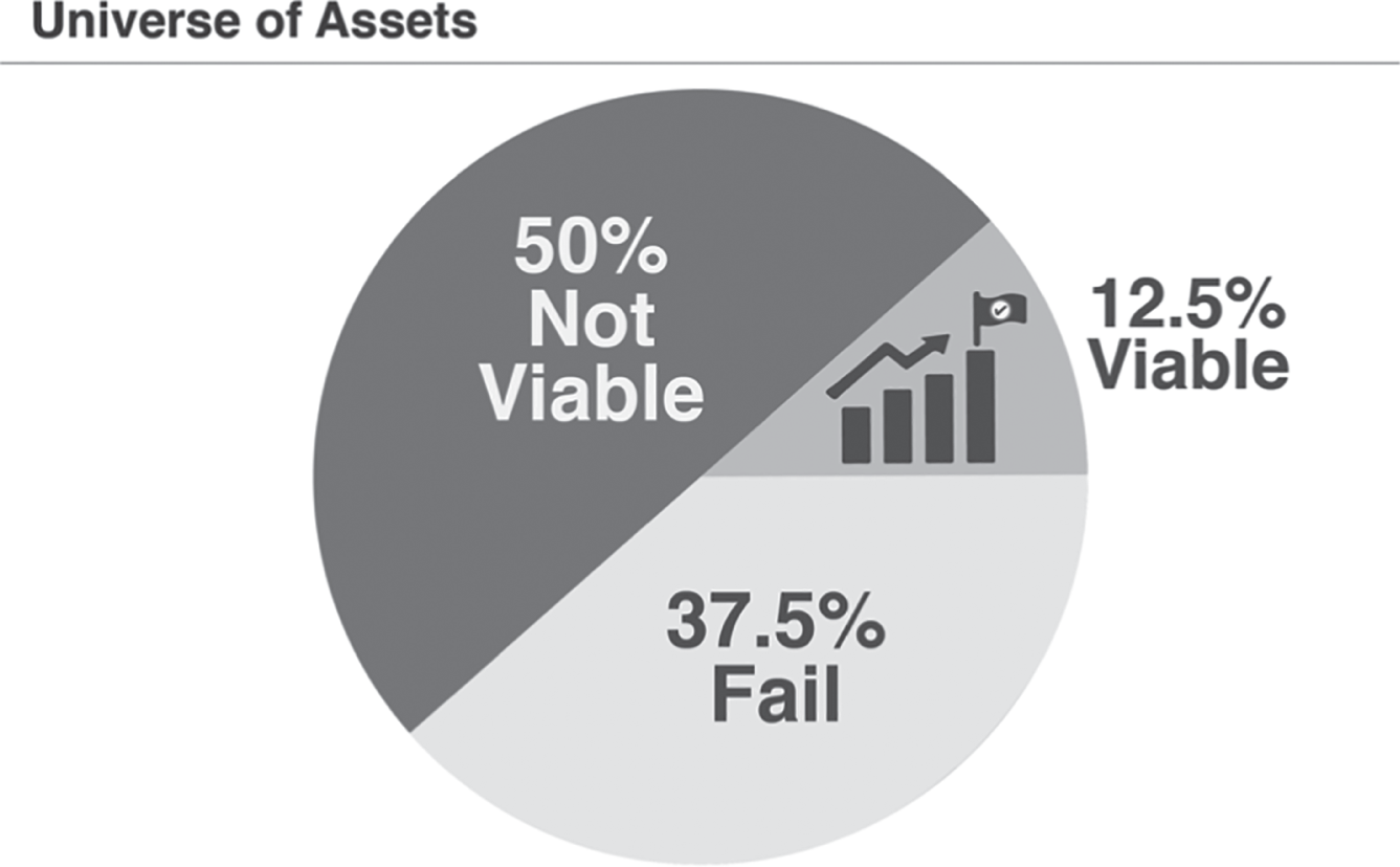 Schematic illustration of Viable Crypto Assets (Estimated).