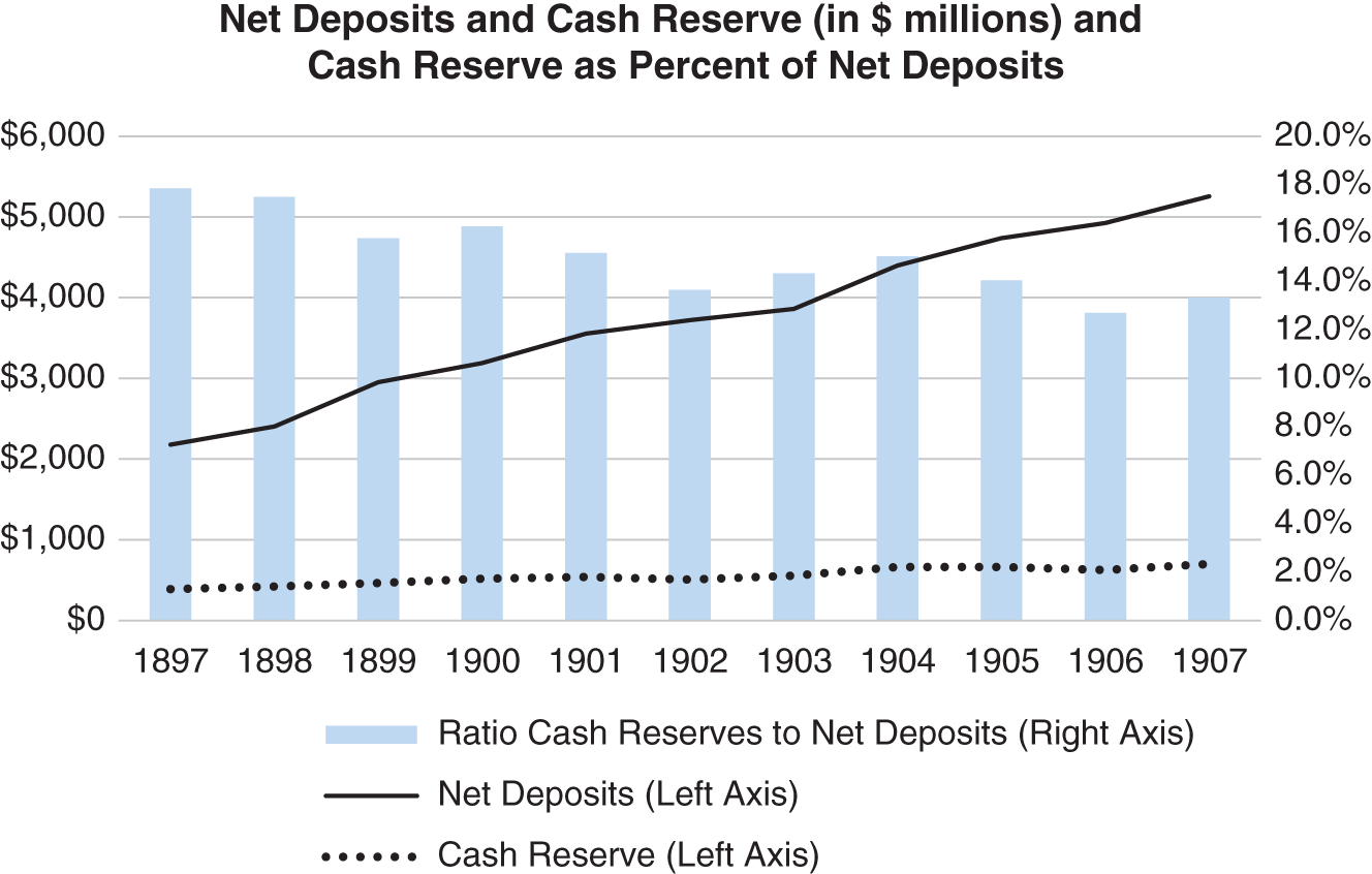 Schematic illustration of Condition of National Banks.