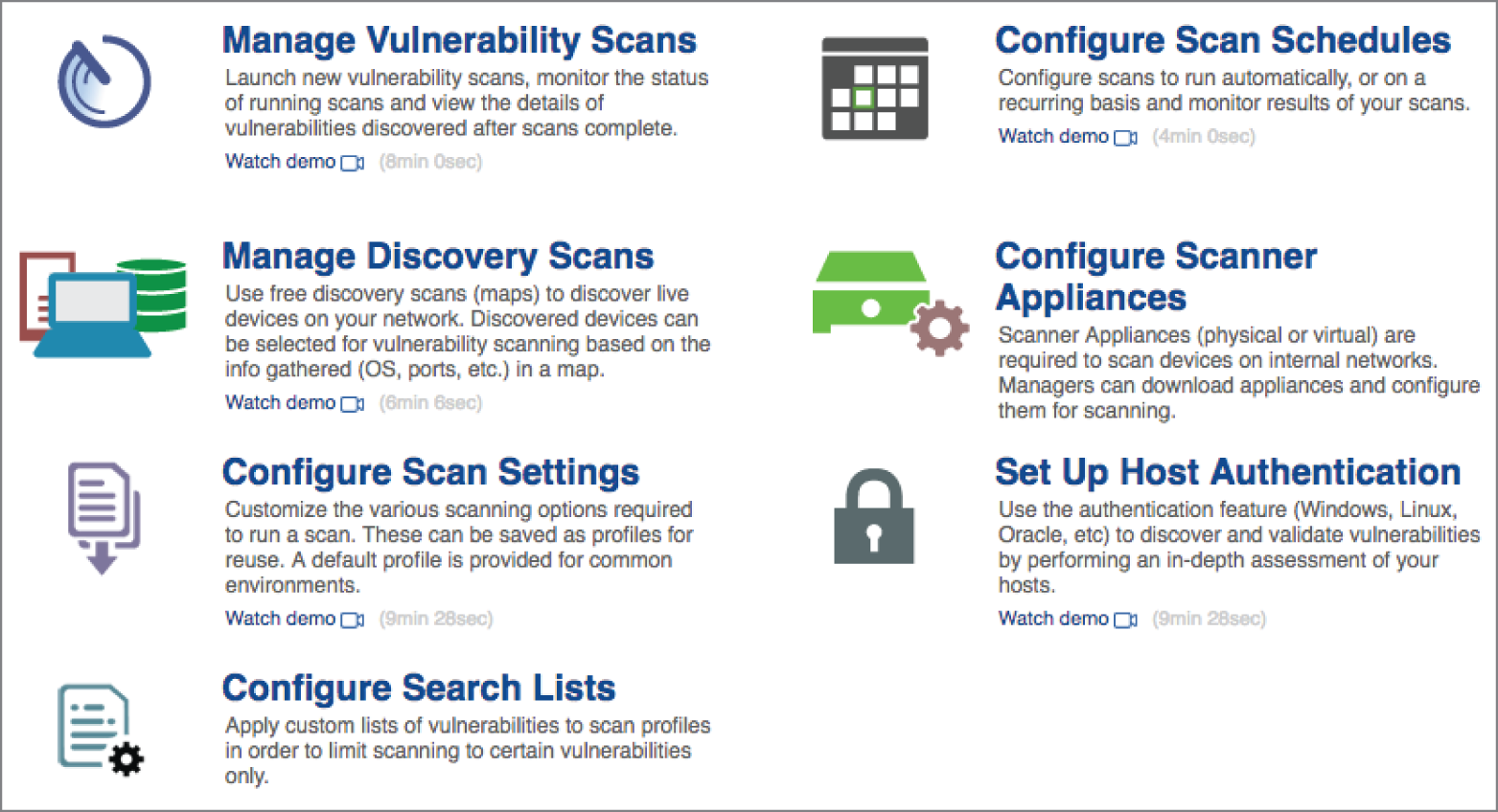 A window page depicts the manage vulnerability scans, manage discovery scans, configure scan settings, configure search lists, configure scan schedules, configure scanner appliances, and setup host authentication options.
