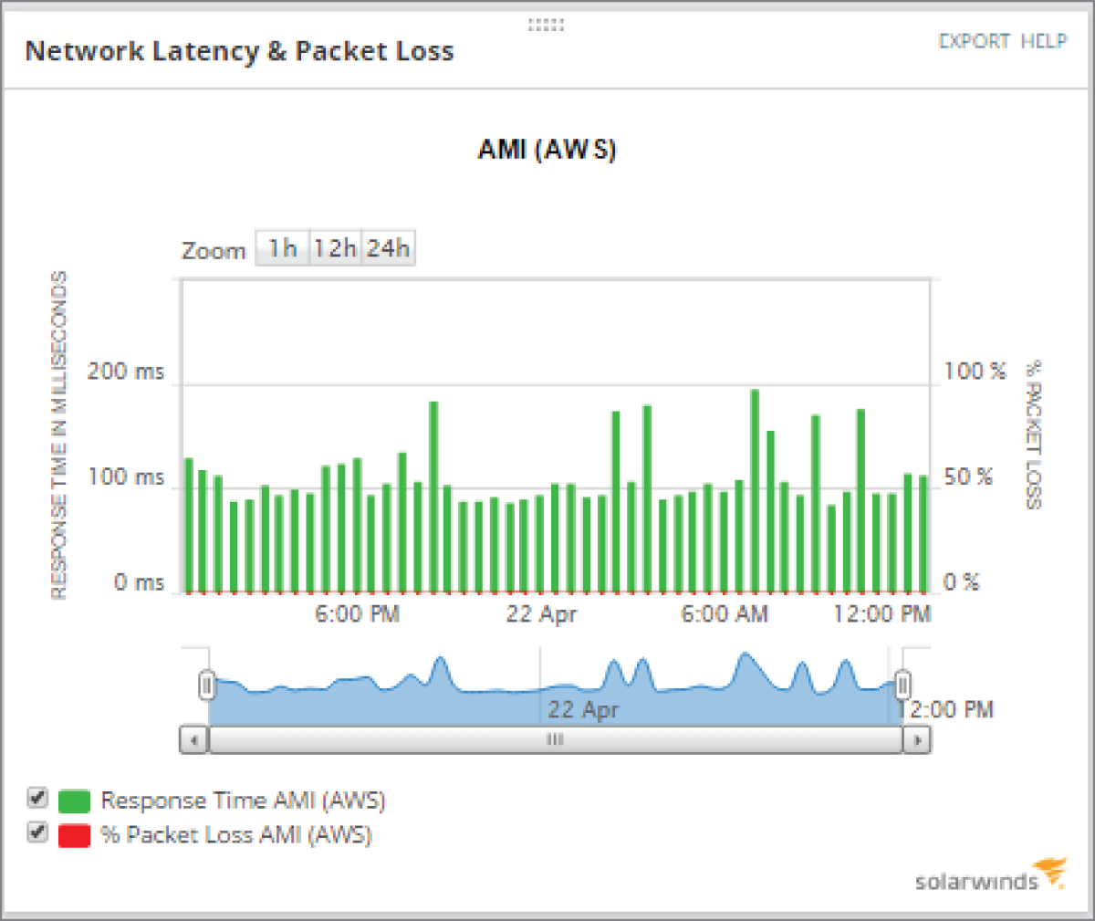 A window page exposes a graph that depicts the network latency and packet loss.