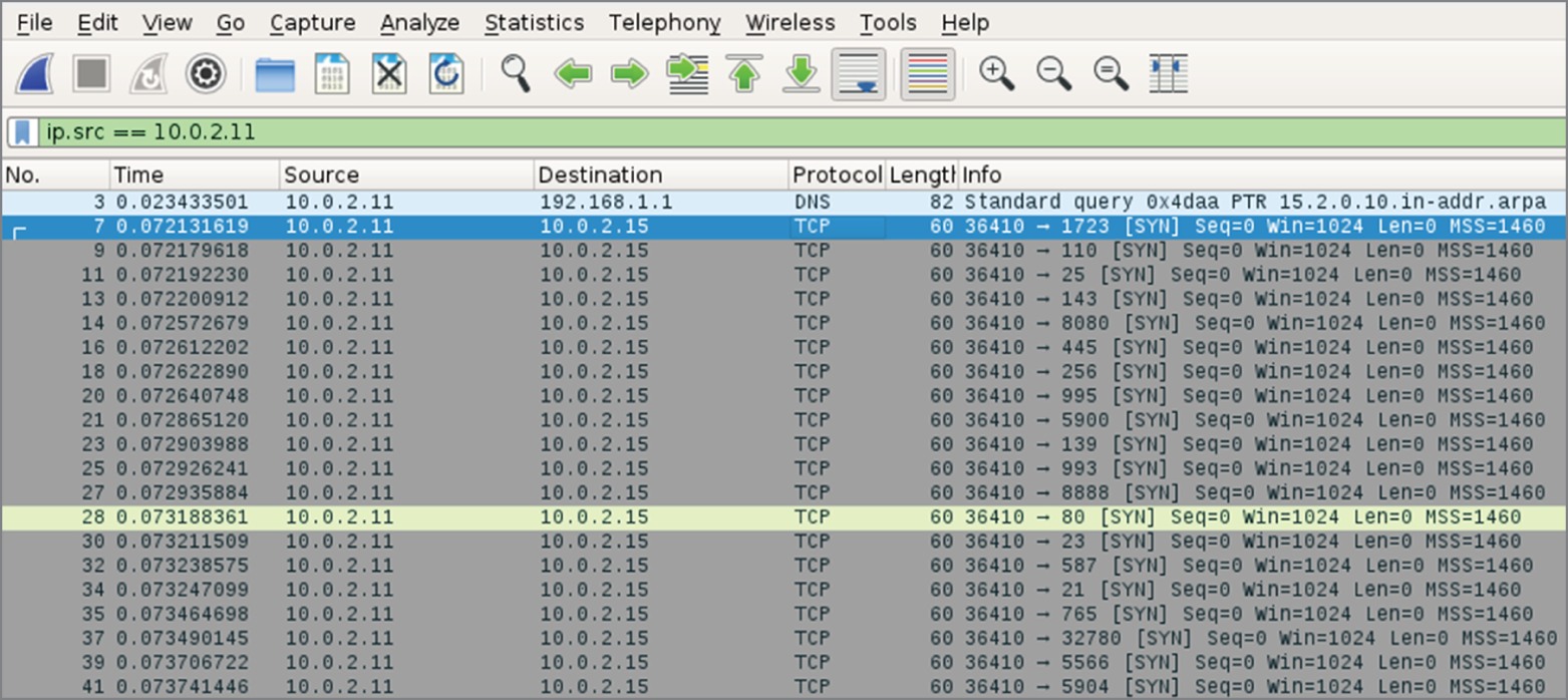 A window page depicts the data on the number, time, source, destination, protocol, length, and information.