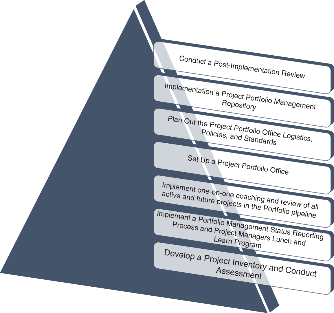 Schematic illustration of a triangular chart.