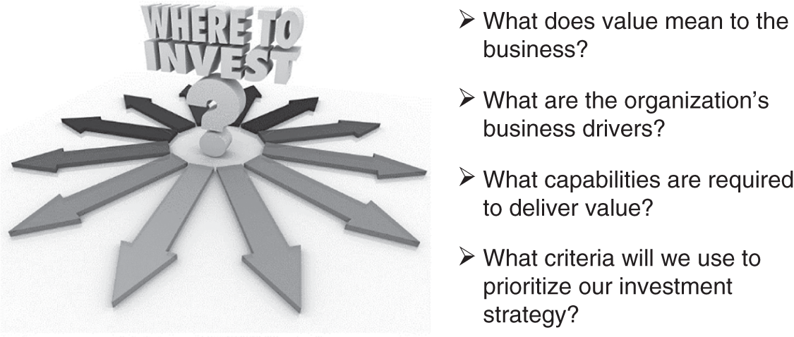 Schematic illustration of understanding business value.