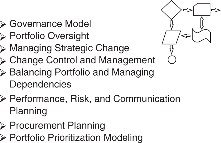 Schematic illustration of elements of the portfolio management plan.