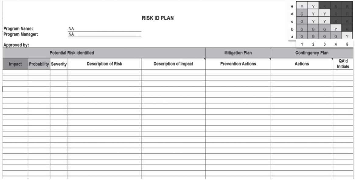 Schematic illustration of portfolio risk register.