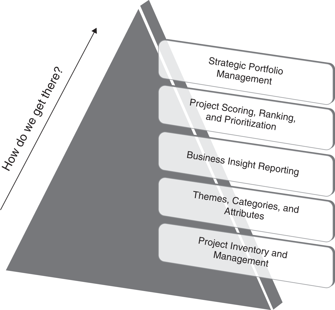 Schematic illustration of where should you start?