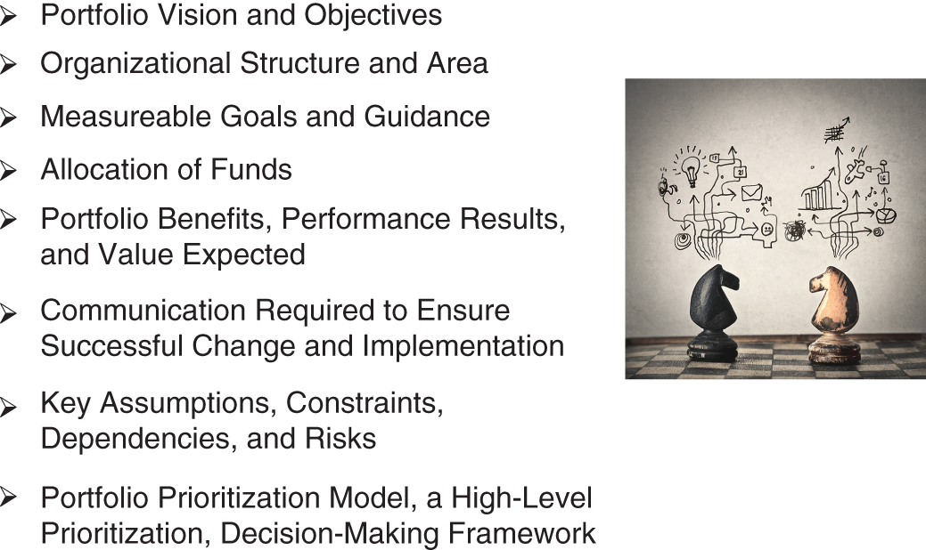 Schematic illustration of develop a portfolio strategic plan.