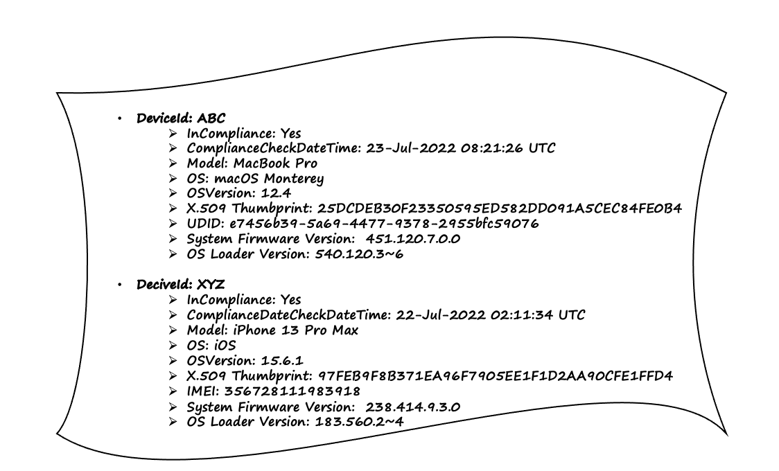 Data about devices  including their software  hardware  and complaint status  is recorded in a data store. 