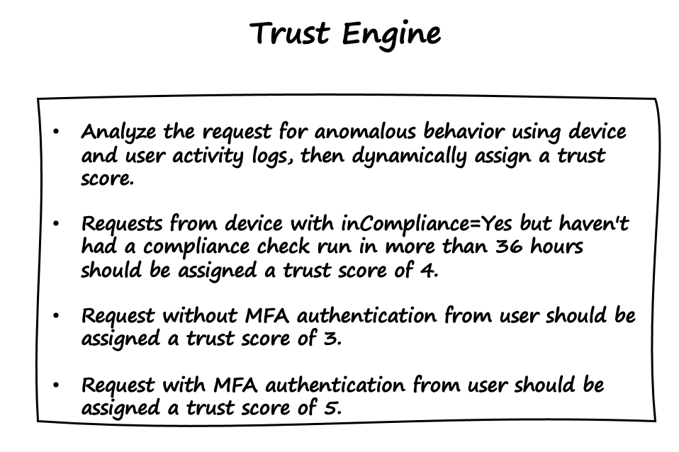 The trust engine evaluates and assigns a trust score to an access request using both dynamic and static rules.