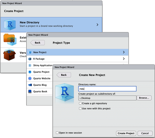 Three screenshots of the New Project menu. In the first screenshot, the Create Project window is shown and New Directory is selected. In the second screenshot, the Project Type window is shown and Empty Project is selected. In the third screenshot, the Create New Project  window is shown and the directory name is given as r4ds and the project is being created as subdirectory of the Desktop. 