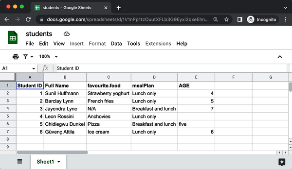 A look at the students spreadsheet in Google Sheets. The spreadsheet contains information on 6 students, their ID, full name, favourite food, meal plan, and age.