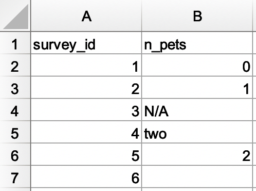 A spreadsheet with 3 columns (group, subgroup, and id) and 12 rows. The group column has two values: 1 (spanning 7 merged rows) and 2 (spanning 5 merged rows). The subgroup column has four values: A (spanning 3 merged rows), B (spanning 4 merged rows), A (spanning 2 merged rows), and B (spanning 3 merged rows). The id column has twelve values, numbers 1 through 12.