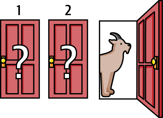 The Monty Hall problem