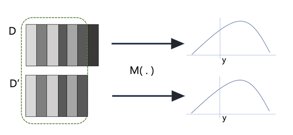 Mechanism applied to neighboring databases