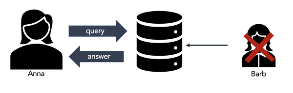 query database without Barb