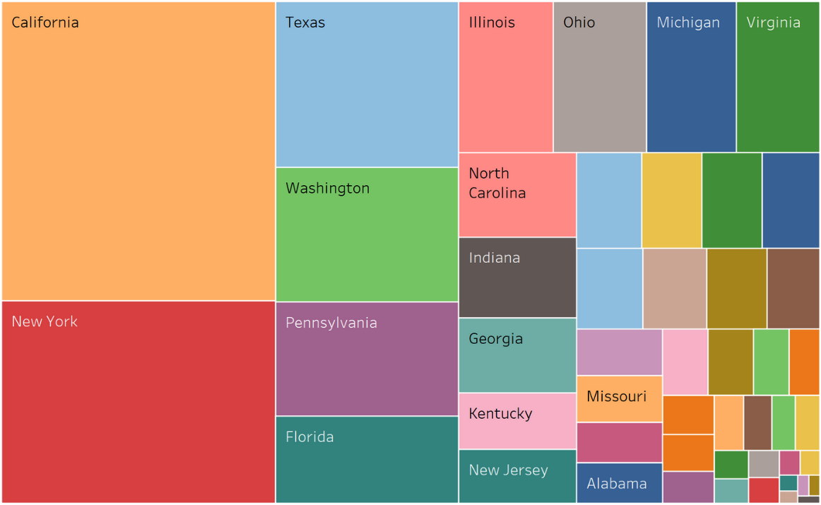 Treemap of sales values by location: demonstration of categorical color usage