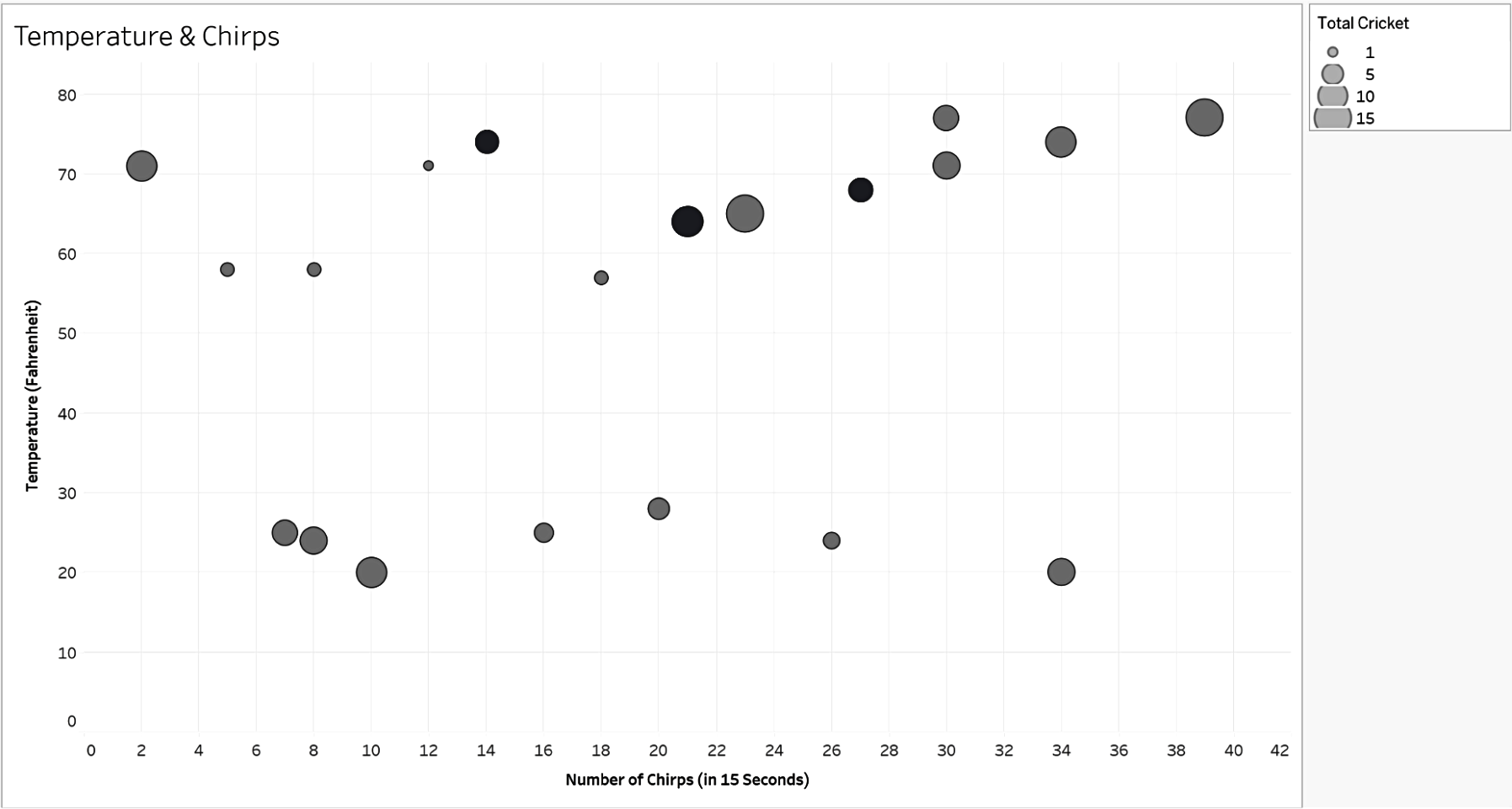 Previous scatter plot with updated colors in a grayscale mode view
