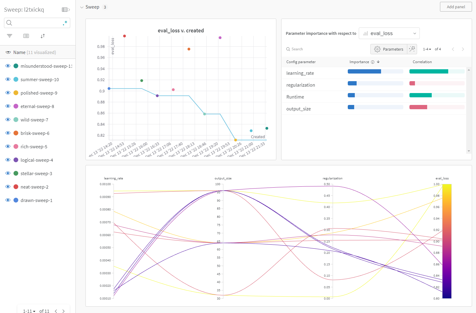 Weights and Biases Hyperparameter sweep