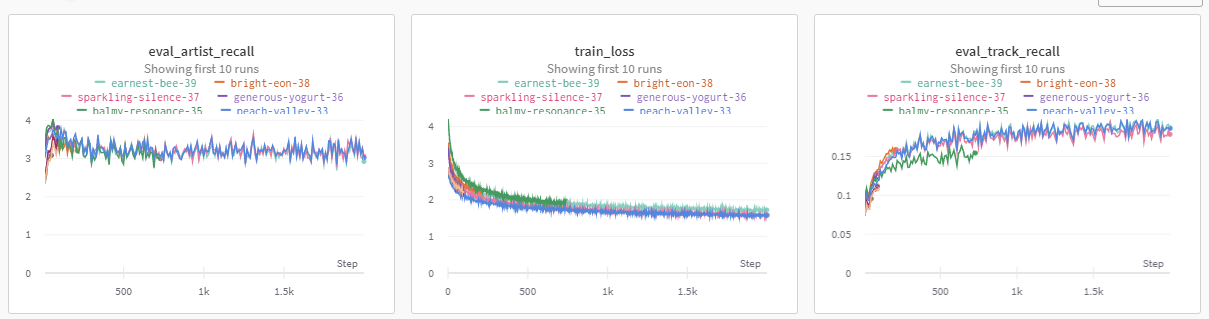 Spotify Million Platlist Dataset Evaluation Metrics