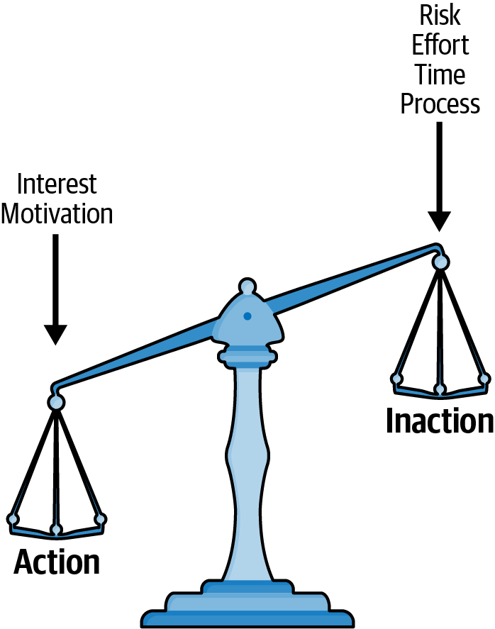 The action scale