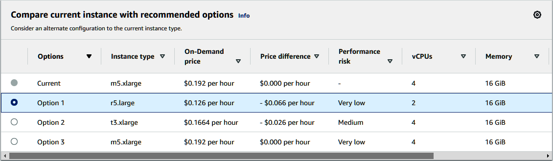 The AWS Compute Optimizer console, showing recommendations for rightsizing an EC2 instance