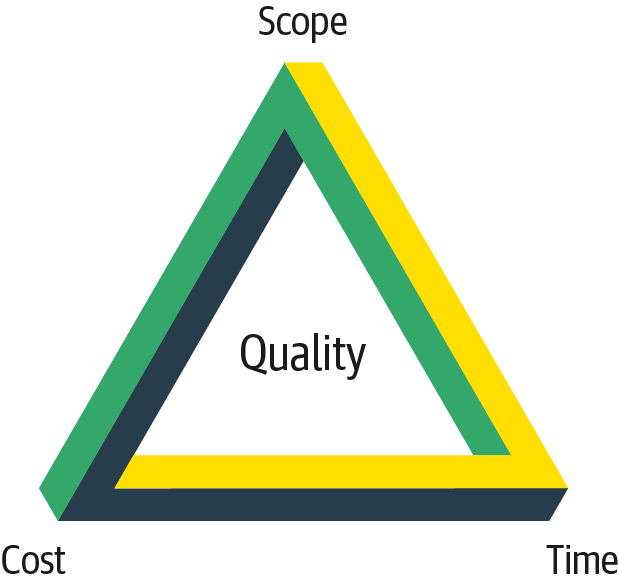 The Iron Triangle