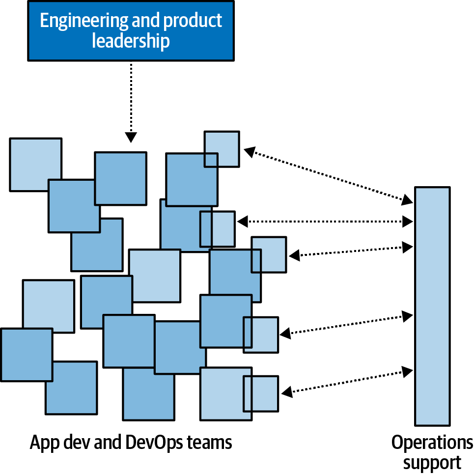 A DevOps focused software company