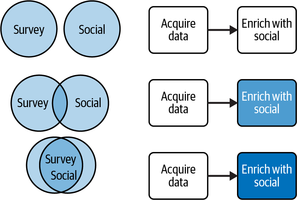 Different resource needs across pipeline jobs