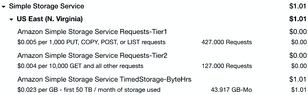 Simple storage service cost breakdown