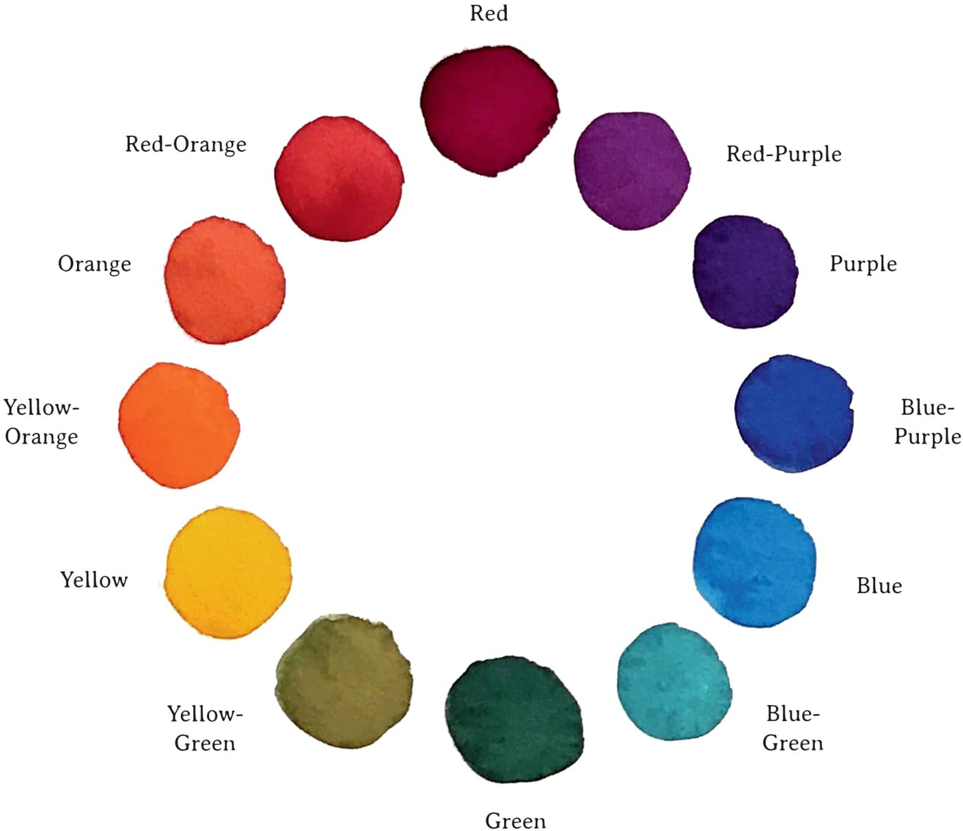 Red Red-Purple Purple Blue-Purple Blue Blue-Green Green Yellow-Green Yellow Yellow-Orange Orange Red-Orange