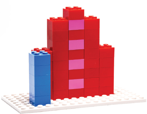 The setup in FIgure 1-12, but now with the difference between the zero and first non-zero column in another row in blue.