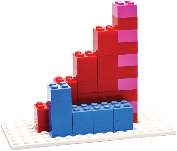 Starting with the two walls in previous image, we take the first column of two blue bricks (representing the difference between the red brick column zero bricks high and the one that is two brick high) and add it to the second column of blue bricks. We now have a column of blue bricks 4 bricks high, which is the same height as the second non-zero red column.