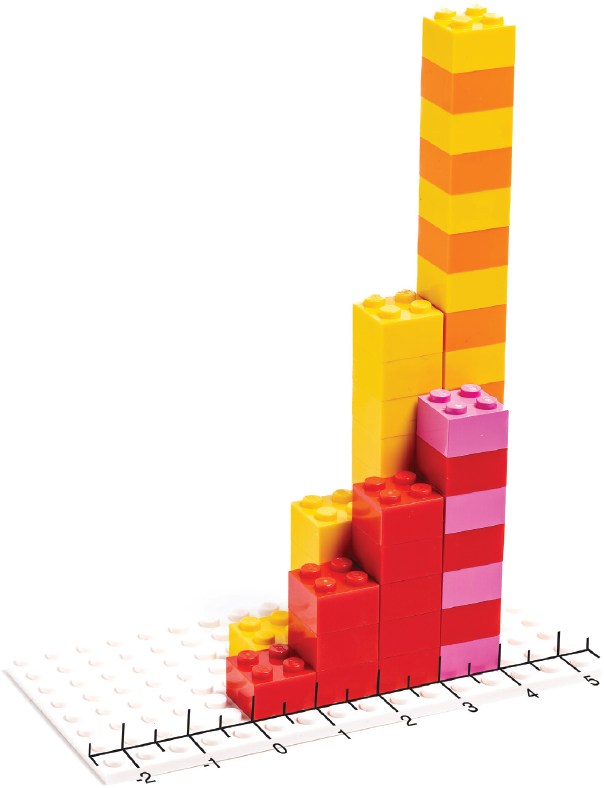 A new pair red and yellow walls with another overlaid number line. This time the centers of the red columns fall on the half values of the number line, and the yellow columns' centers are aligned with the whole numbers.