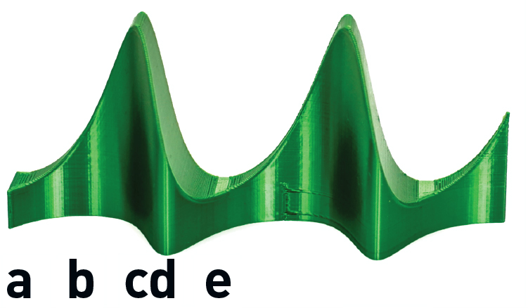 The 3D print model of Lotka-Volterra equations, oriented to show variation of prey with time. Five points are lettered. a = start of the curve with prey at a local minimum, b = prey is ramping up gradually, c = prey briefly at a local maximum, d = prey falling sharply, e = prey returns to a minimum. The curve is periodic, although not sinusoidal exactly.