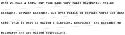 Schematic illustrations of the eye movements during reading in which the circles correspond to fixations and the lines to saccades.