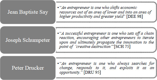 Schematic illustration of definitions of entrepreneurship.
