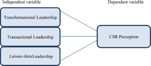 Schematic illustration of model of research.
