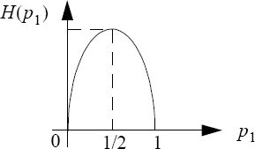 Graph depicts Entropy of a two-event source.