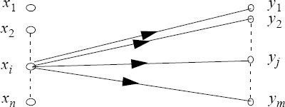 Schematic illustration of uncertainty on the output when we know the input.