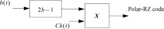 Block diagram of the encoder of the polar RZ on-line code, for theta is half.