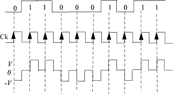 Schematic illustration of RZ polar code, for theta is half.